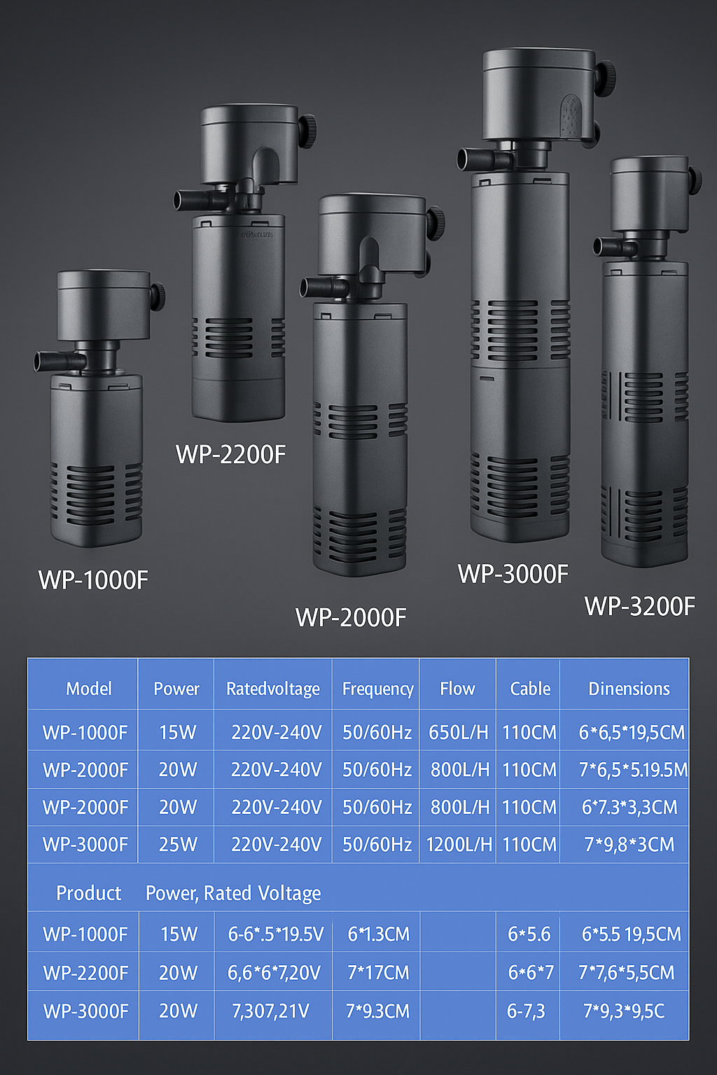 Sobo Aquarium Internal Filter 20watt